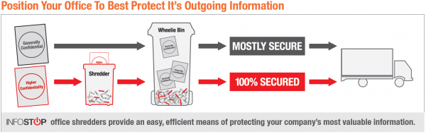 Common Pattern of Outgoing Flow Information